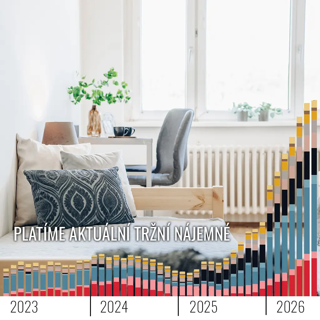 DormitoryPrague platí tržní cenu